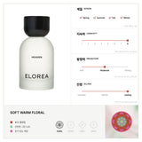 Floral Discovery Set