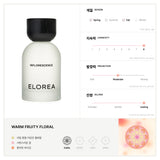 Floral Discovery Set