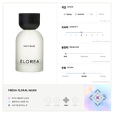 Best Sellers Discovery Set