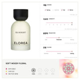 Floral Discovery Set
